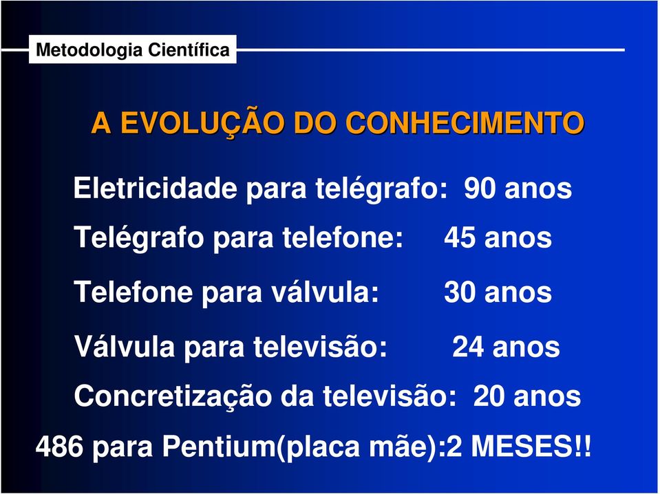 válvula: 30 anos Válvula para televisão: 24 anos