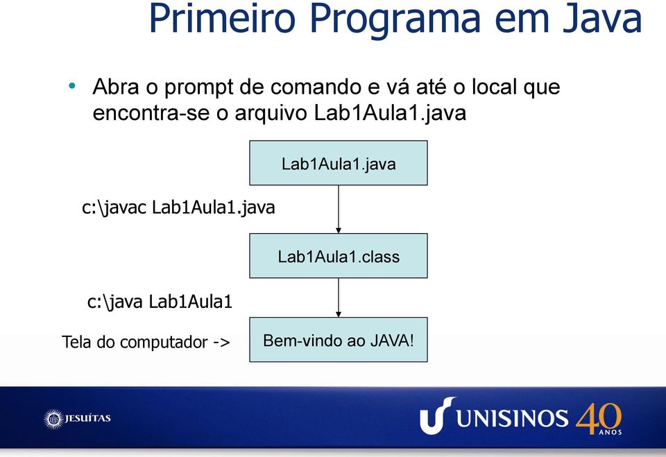 java c:\javac Lab1Aula1.java Lab1Aula1.