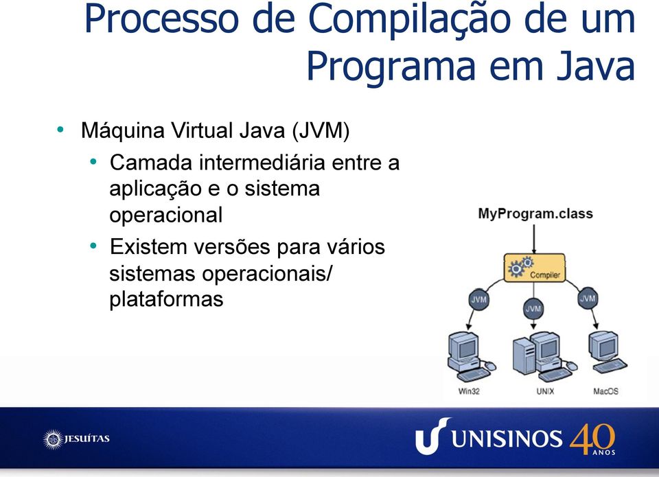 entre a aplicação e o sistema operacional Existem