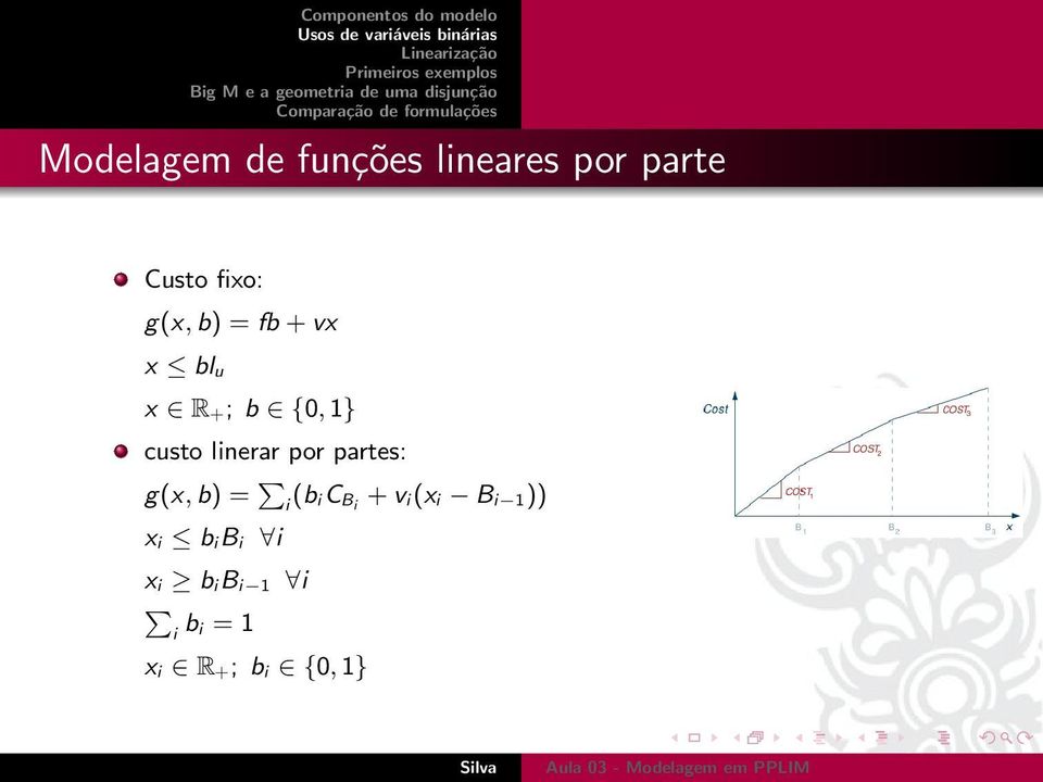 por partes: g(x, b) = i (b ic Bi + v i (x i B i 1 )) x