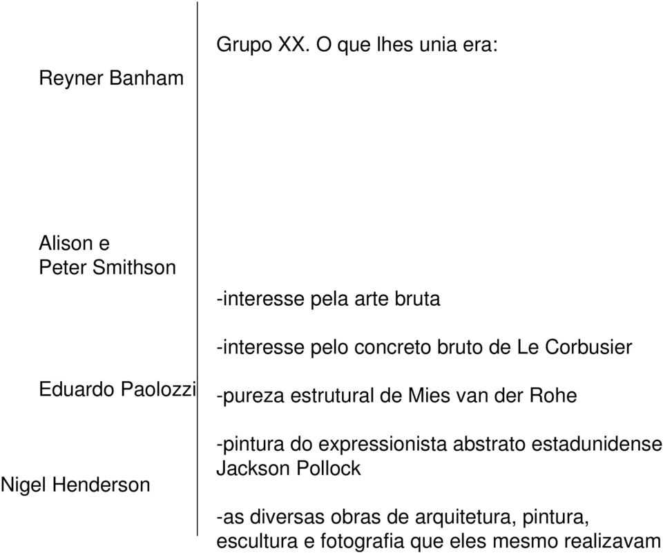 concreto bruto de Le Corbusier Eduardo Paolozzi Nigel Henderson -pureza estrutural de Mies