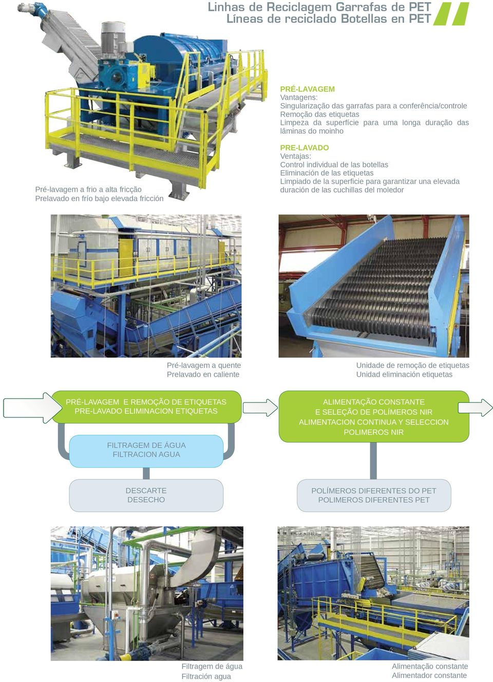 moledor Pré-lavagem a quente Prelavado en caliente Unidade de remoção de etiquetas Unidad eliminación etiquetas PRÉ-LAVAGEM E REMOÇÃO DE ETIQUETAS PRE-LAVADO ELIMINACION ETIQUETAS FILTRAGEM DE ÁGUA