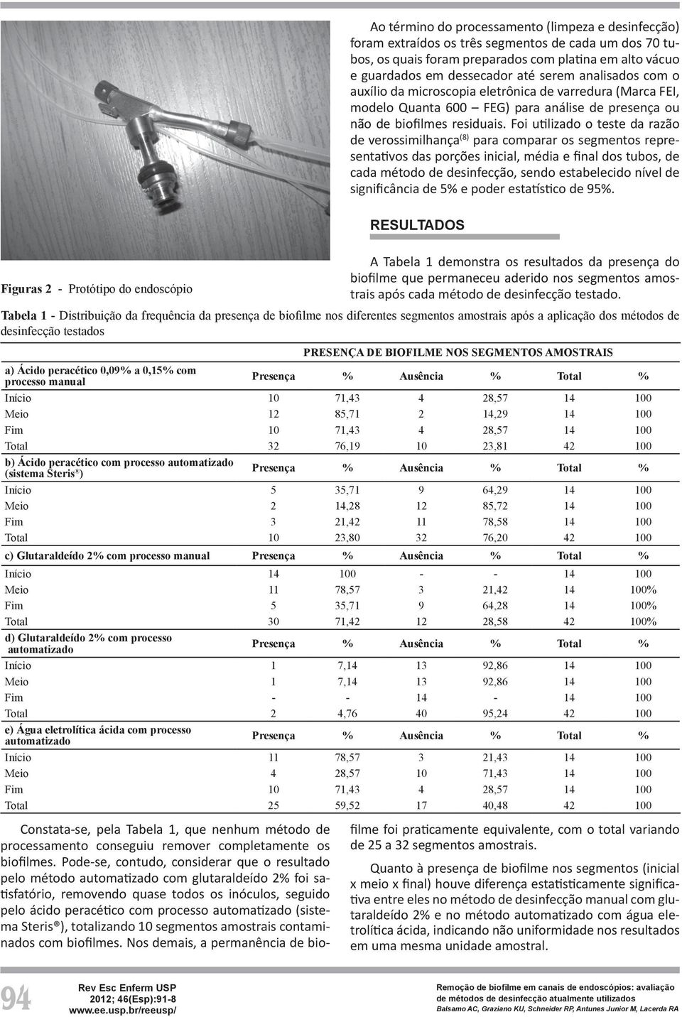 Foi utilizado o teste da razão de verossimilhança (8) para comparar os segmentos representativos das porções inicial, média e final dos tubos, de cada método de desinfecção, sendo estabelecido nível