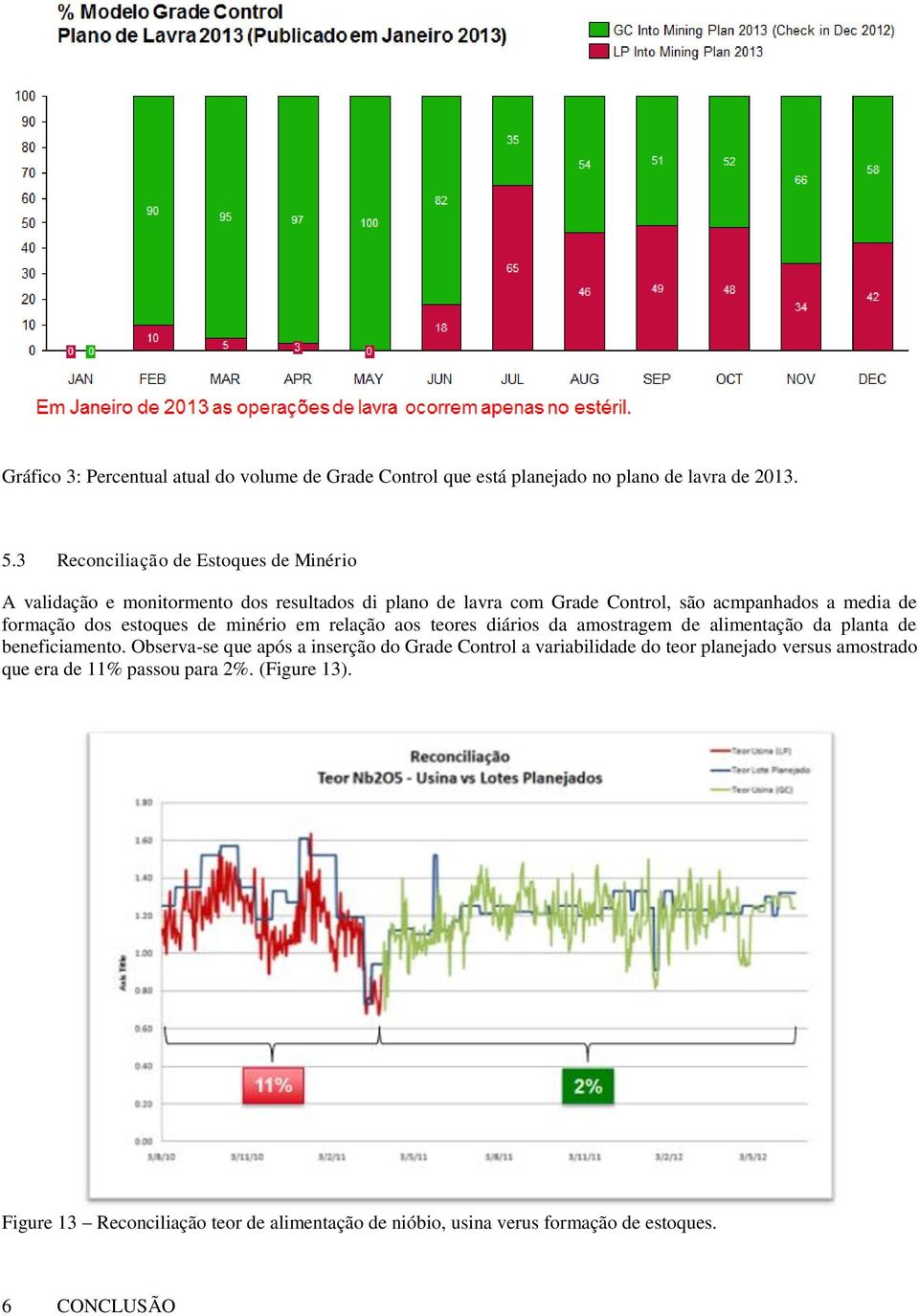 formação dos estoques de minério em relação aos teores diários da amostragem de alimentação da planta de beneficiamento.