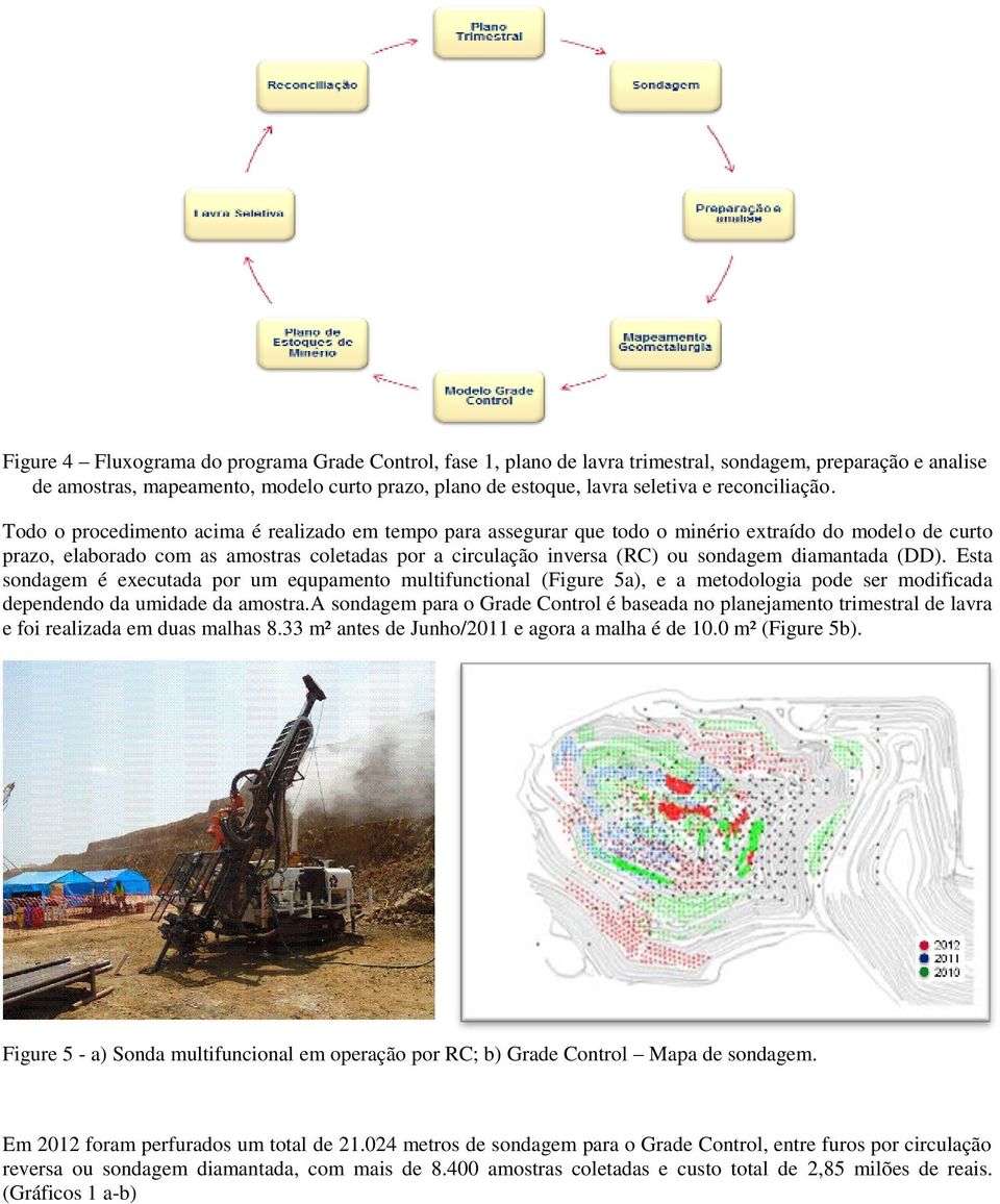 Todo o procedimento acima é realizado em tempo para assegurar que todo o minério extraído do modelo de curto prazo, elaborado com as amostras coletadas por a circulação inversa (RC) ou sondagem