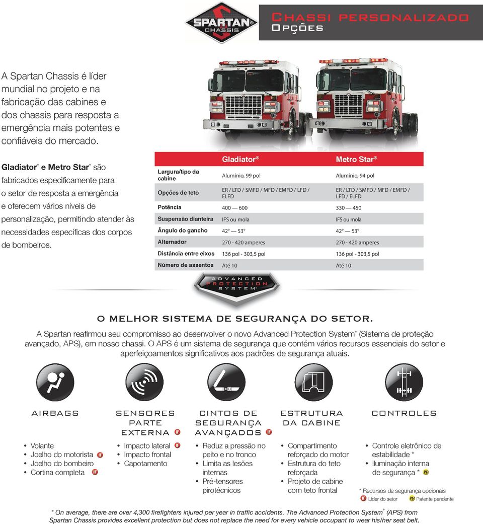 bombeiros.