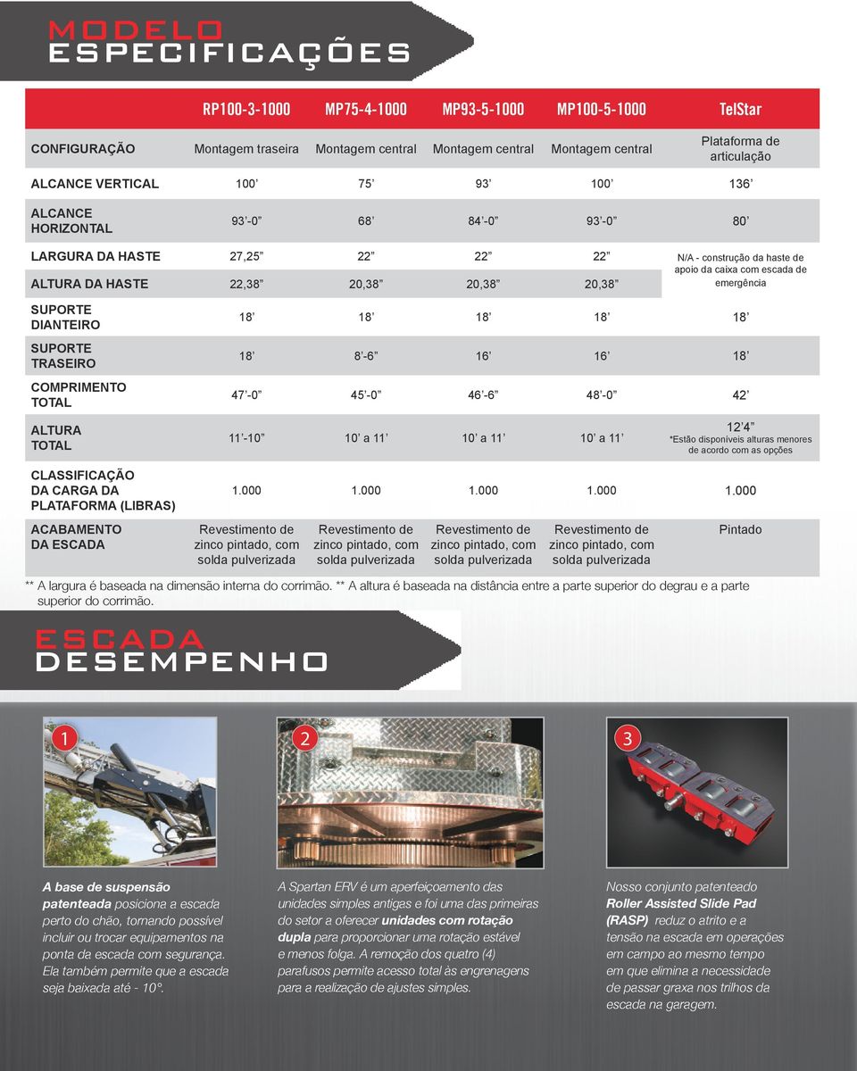 emergência SUPORTE DIANTEIRO SUPORTE TRASEIRO COMPRIMENTO TOTAL 18 18 18 18 18 18 8-6 16 16 18 47-0 45-0 46-6 48-0 42 ALTURA TOTAL 11-10 10 a 11 10 a 11 10 a 11 12 4 *Estão disponíveis alturas