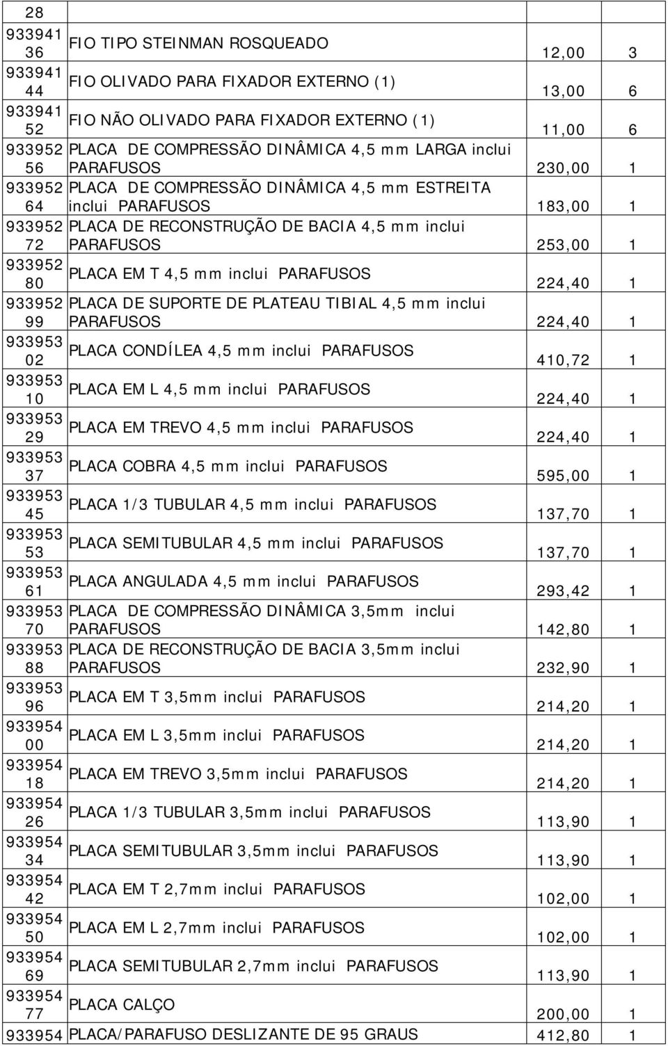 933952 PLACA EM T 4,5 mm inclui PARAFUSOS 80 224,40 1 933952 PLACA DE SUPORTE DE PLATEAU TIBIAL 4,5 mm inclui 99 PARAFUSOS 224,40 1 PLACA CONDÍLEA 4,5 mm inclui PARAFUSOS 02 410,72 1 PLACA EM L 4,5