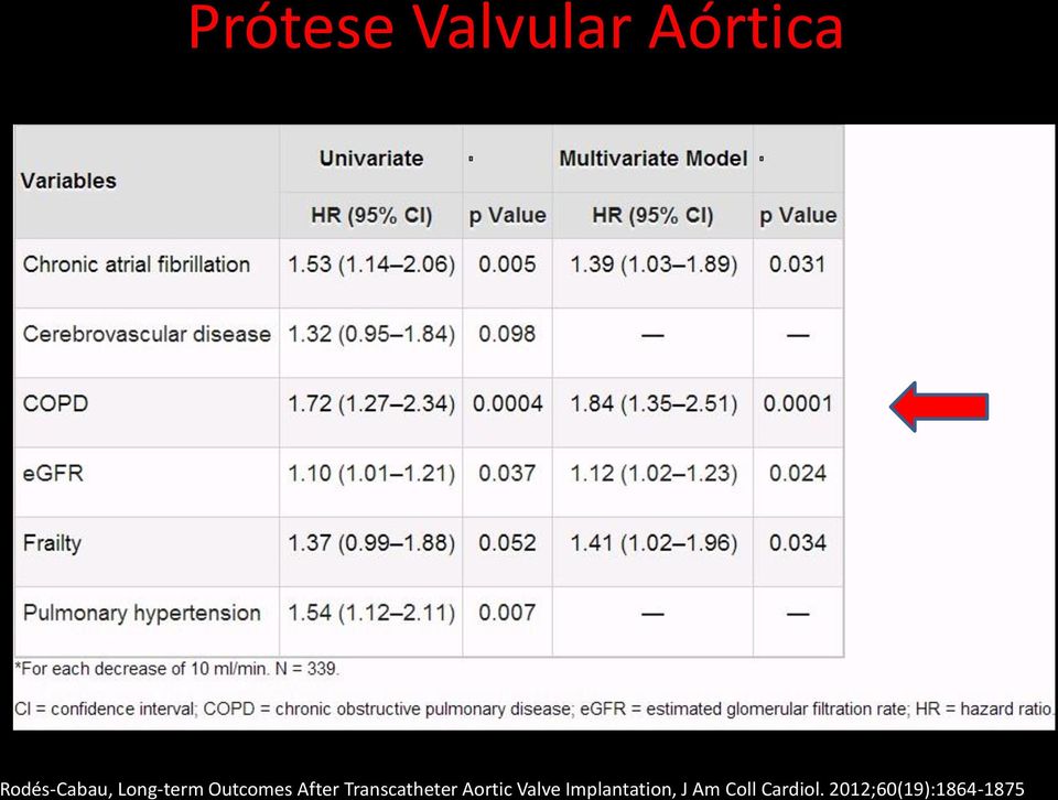 Aortic Valve Implantation, J