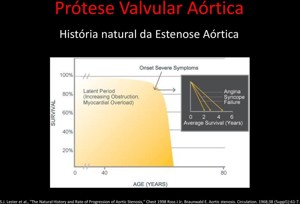 , The Natural History and Rate of Progression of