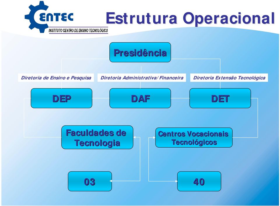 Administrativa/Financeira Diretoria Extensão