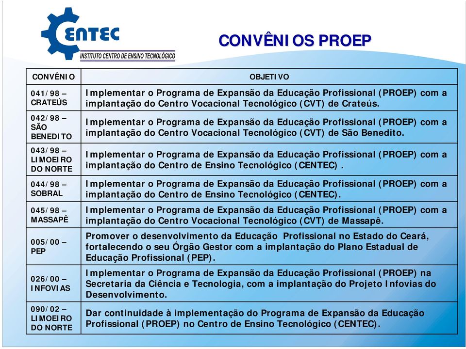 Implementar o Programa de Expansão da Educação Profissional (PROEP) com a implantação do Centro Vocacional Tecnológico (CVT) de São Benedito.