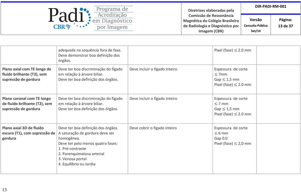 Deve incluir o fígado inteiro 7mm Pixel (fase) 2.0 mm Plano coronal com TE longo de fluido brilhante (T2), sem supressão de gordura Deve ter boa discriminação do fígado em relação à árvore biliar.
