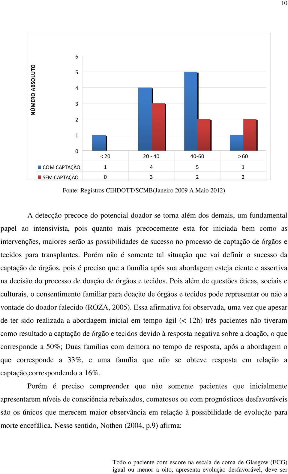 captação de órgãos e tecidos para transplantes.