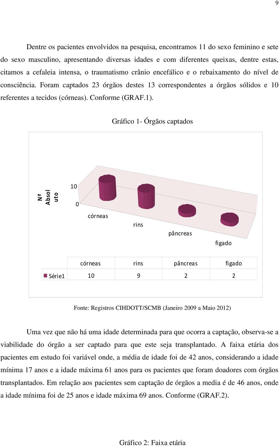 Conforme (GRAF.1).