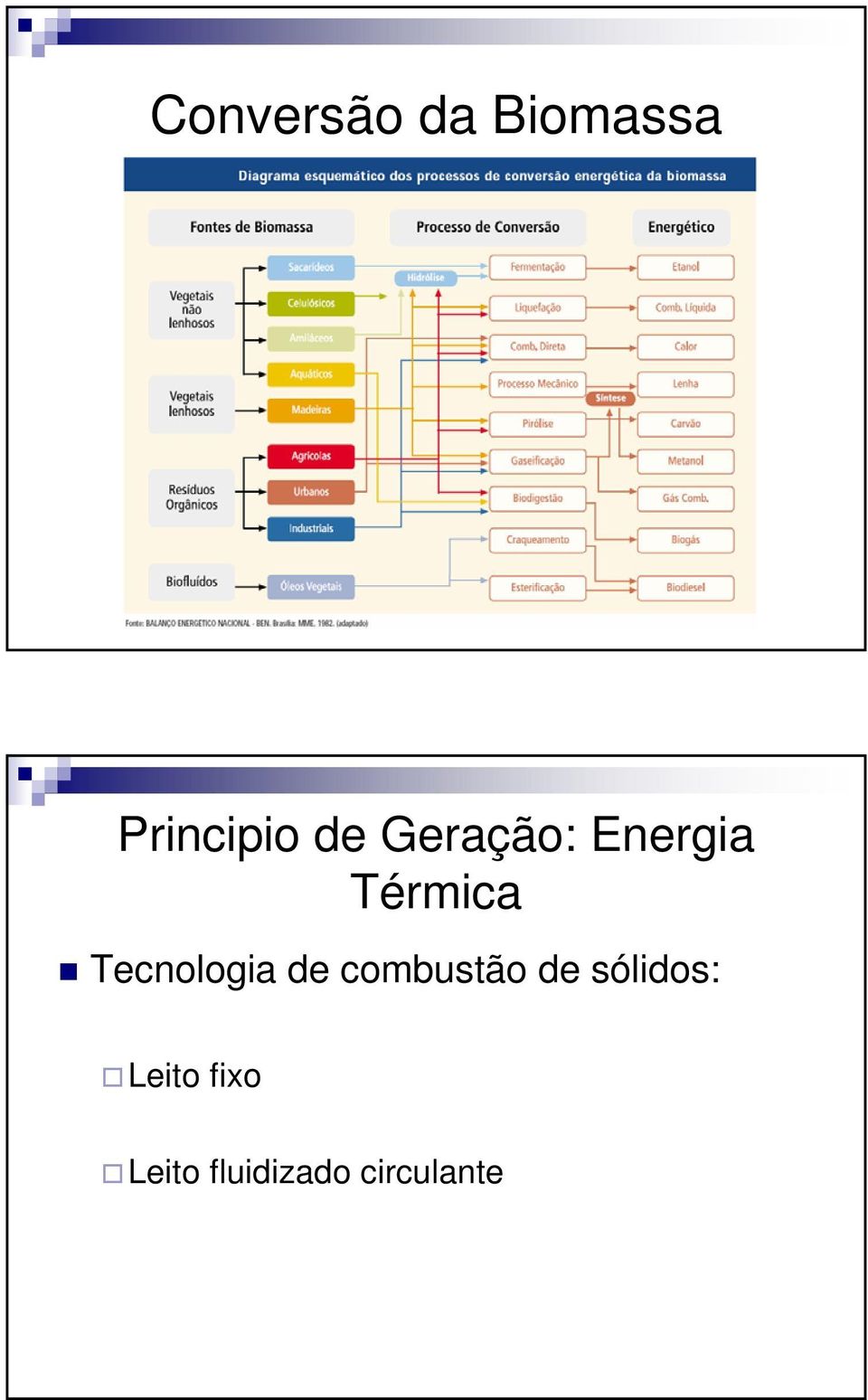 Tecnologia de combustão de