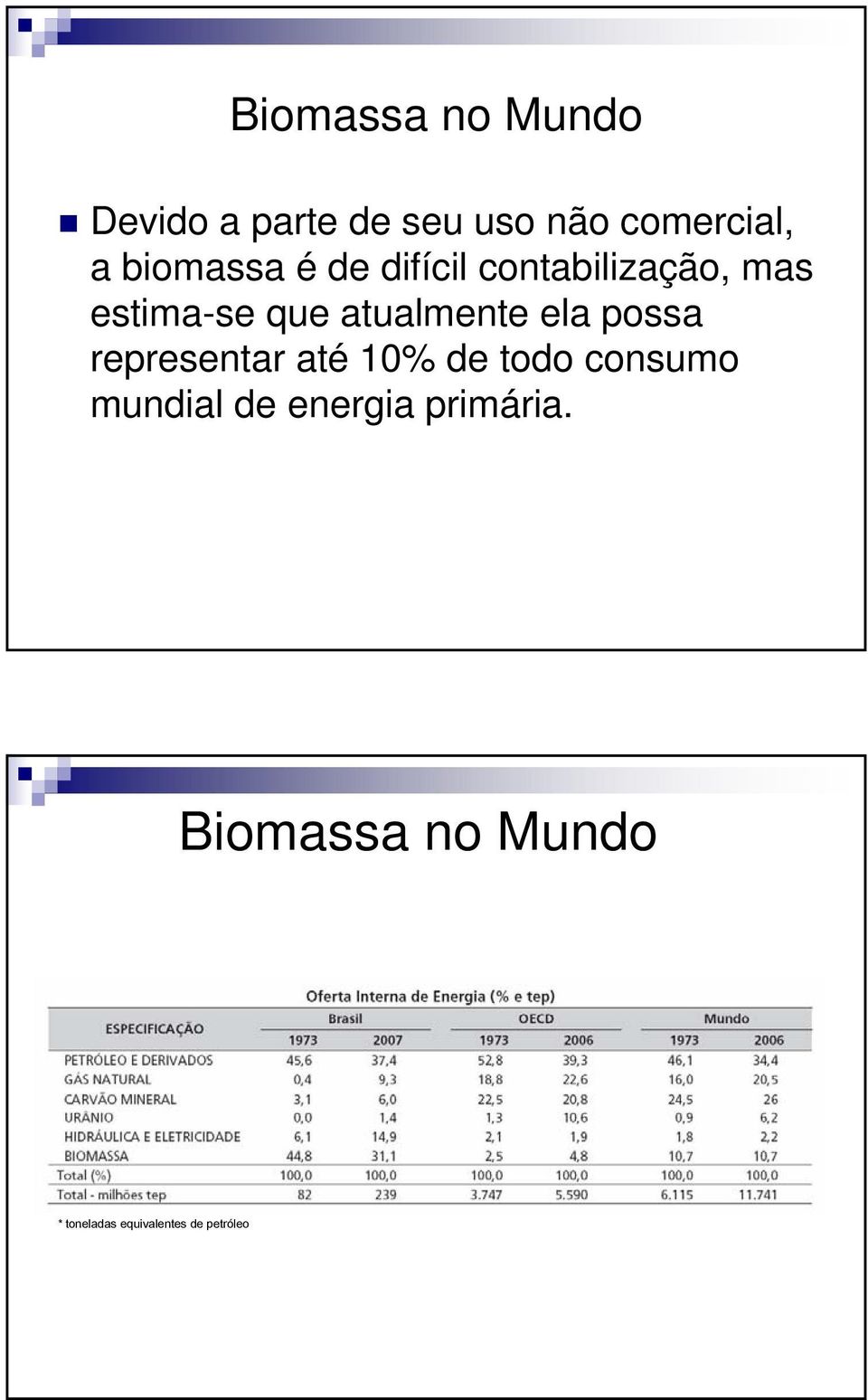 atualmente ela possa representar até 10% de todo consumo mundial