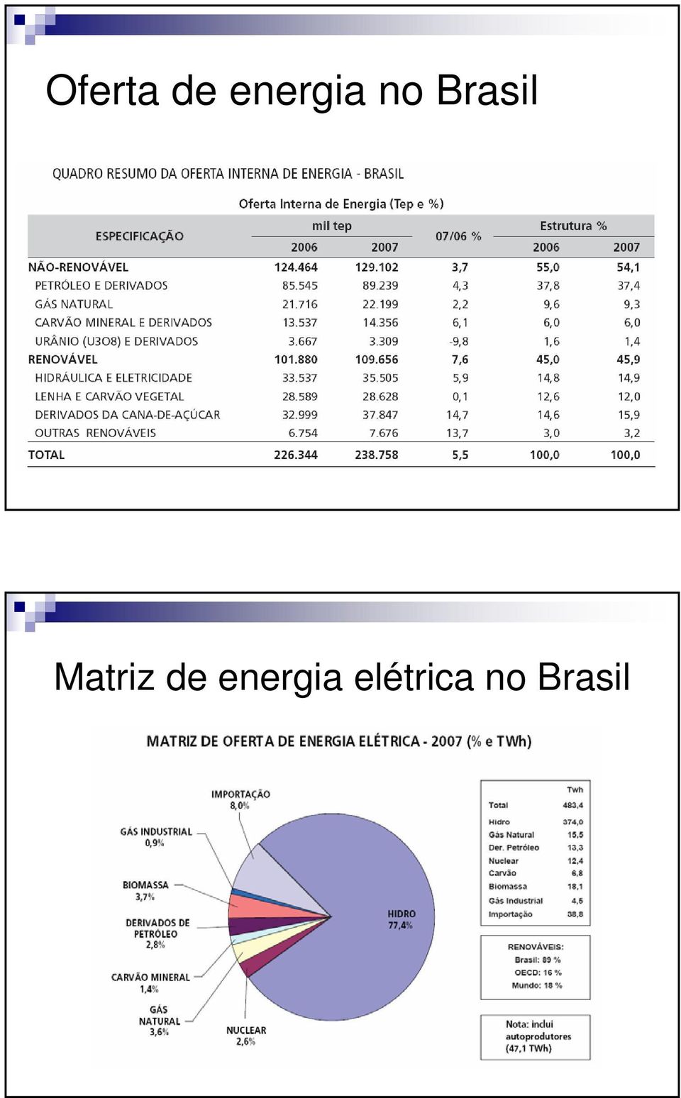 Brasil Matriz