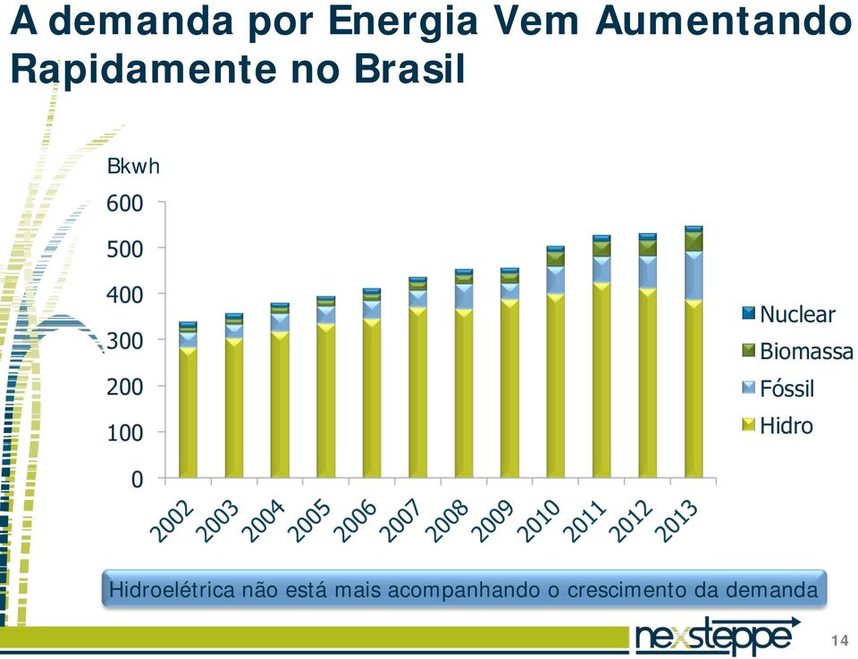 Bkwh Hidroelétrica não está mais