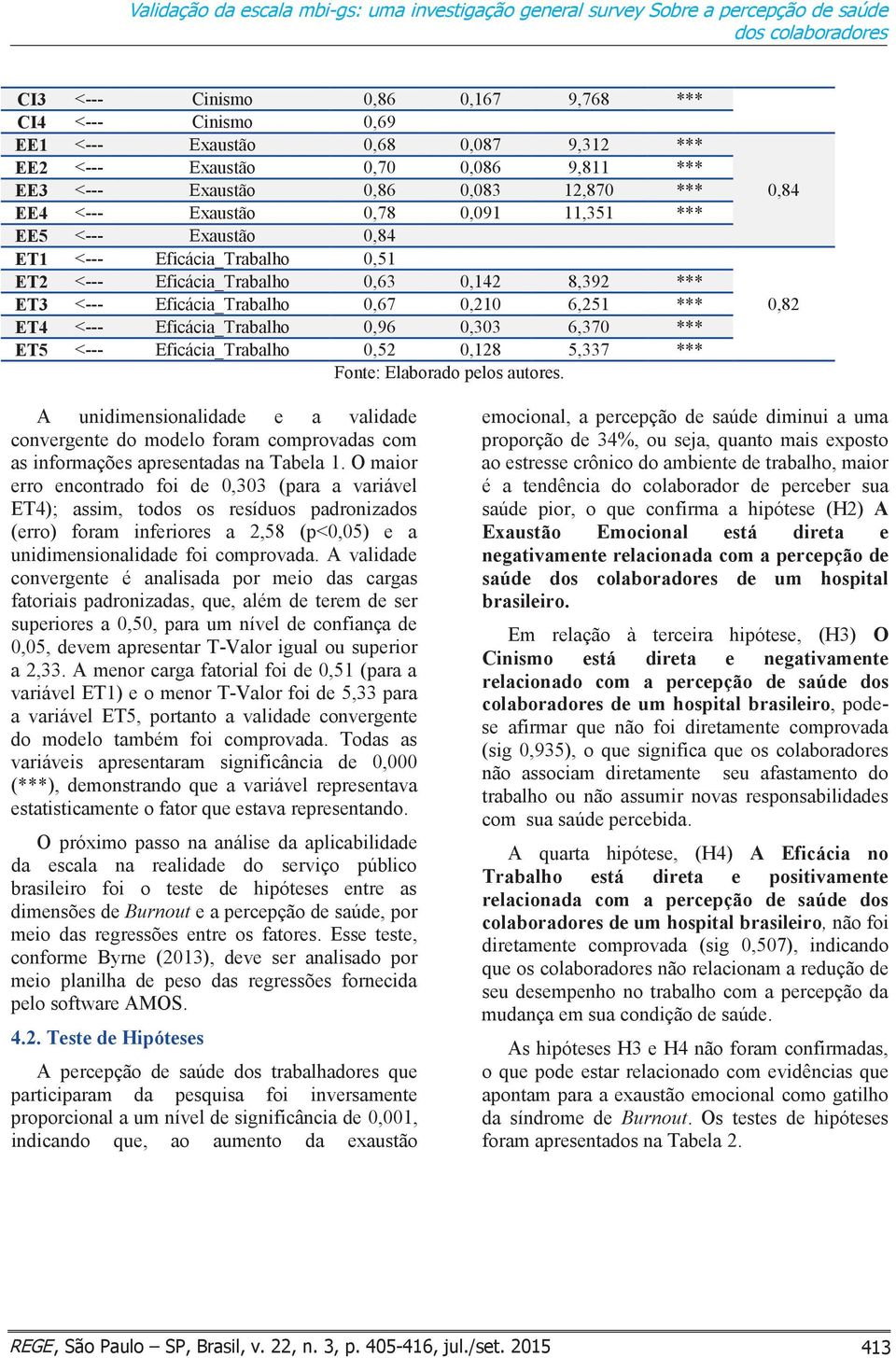 Eficácia_Trabalho 0,63 0,142 8,392 *** ET3 <--- Eficácia_Trabalho 0,67 0,210 6,251 *** ET4 <--- Eficácia_Trabalho 0,96 0,303 6,370 *** ET5 <--- Eficácia_Trabalho 0,52 0,128 5,337 *** Fonte: Elaborado