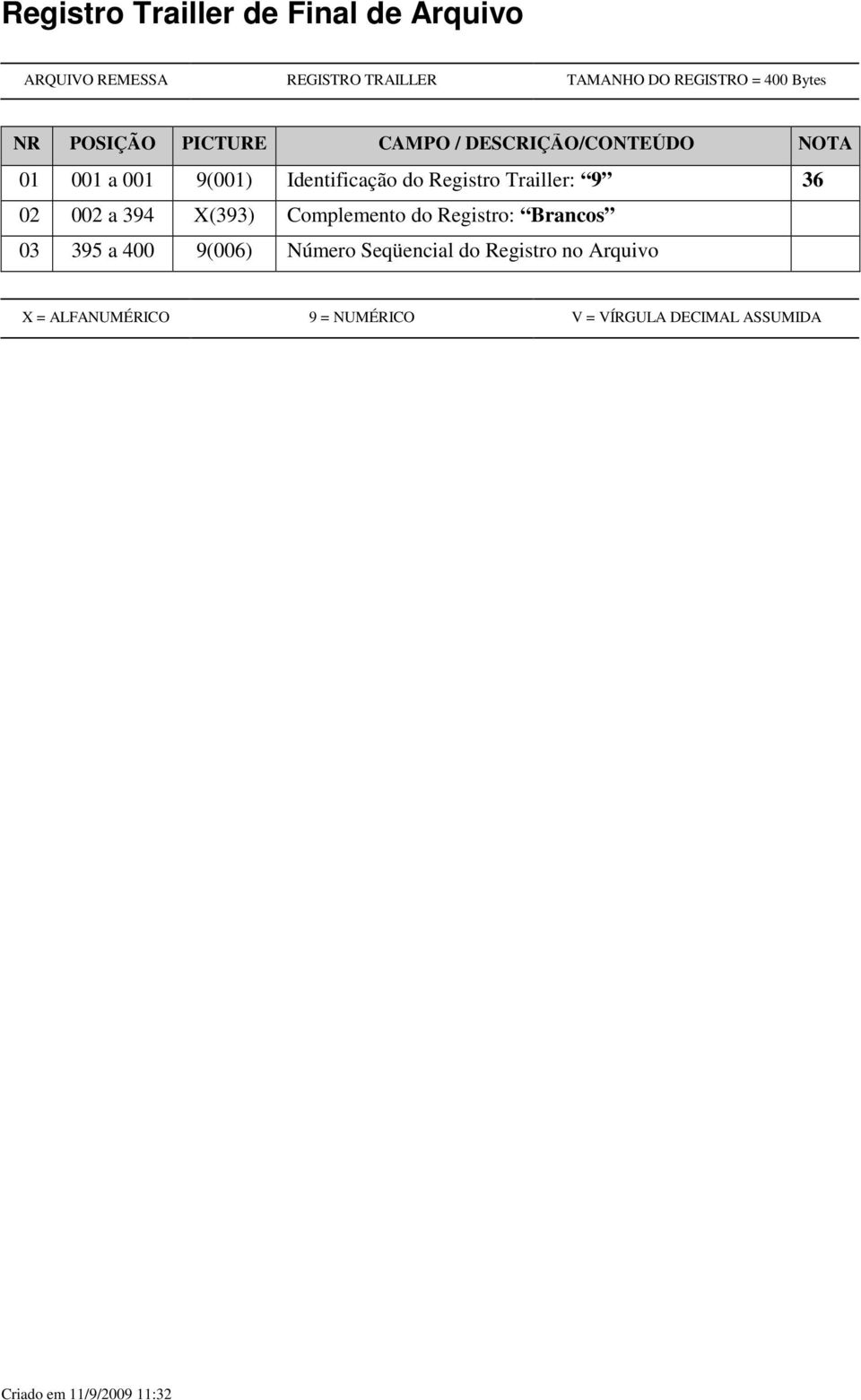 do Registro Trailler: 9 36 02 002 a 394 X(393) Complemento do Registro: Brancos 03 395 a 400