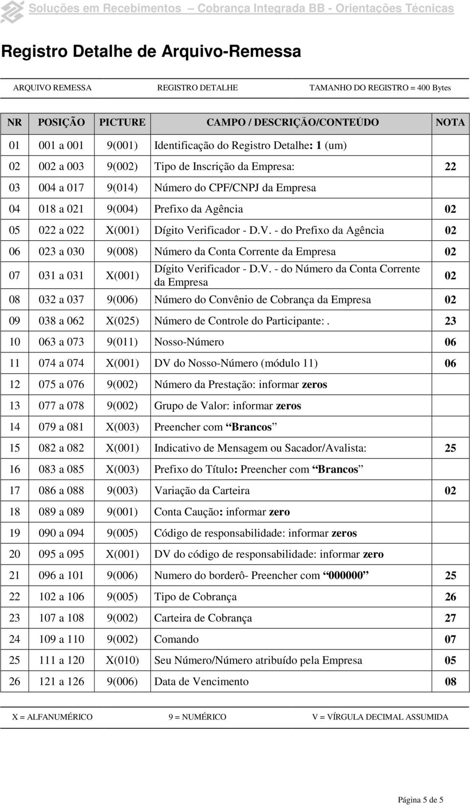 021 9(004) Prefixo da Agência 02 05 022 a 022 X(001) Dígito Verificador - D.V. - do Prefixo da Agência 02 06 023 a 030 9(008) Número da Conta Corrente da Empresa 02 07 031 a 031 X(001) Dígito Verificador - D.