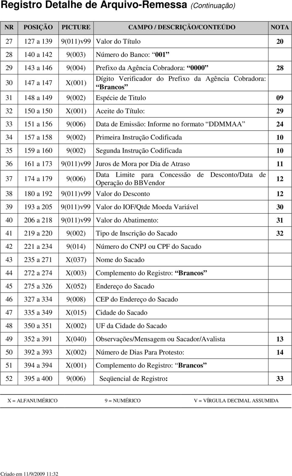 Título: 29 33 151 a 156 9(006) Data de Emissão: Informe no formato DDMMAA 24 34 157 a 158 9(002) Primeira Instrução Codificada 10 35 159 a 160 9(002) Segunda Instrução Codificada 10 36 161 a 173