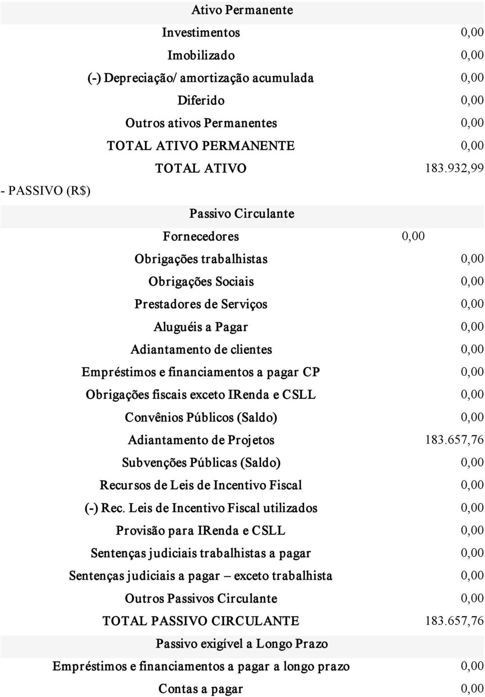 Empréstimos e financiamentos a pagar CP 0,00 Obrigações fiscais exceto IRenda e CSLL 0,00 Convênios Públicos (Saldo) 0,00 Adiantamento de Projetos 183.