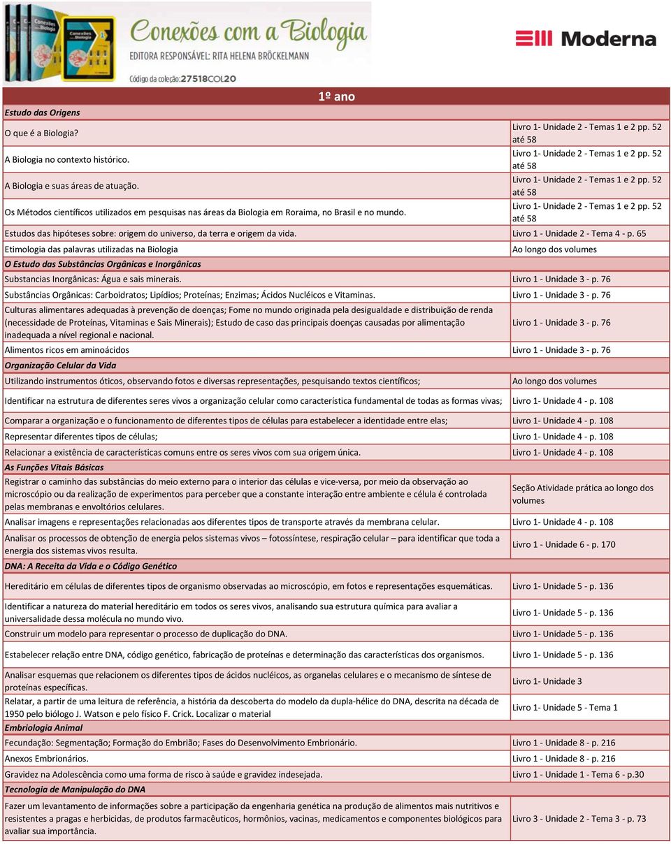 Livro 1 - Unidade 2 - Tema 4 - p. 65 Etimologia das palavras utilizadas na Biologia O Estudo das Substâncias Orgânicas e Inorgânicas Substancias Inorgânicas: Água e sais minerais.