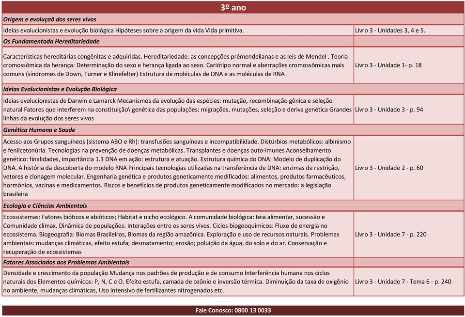 Teoria cromossômica da herança: Determinação do sexo e herança ligada ao sexo.