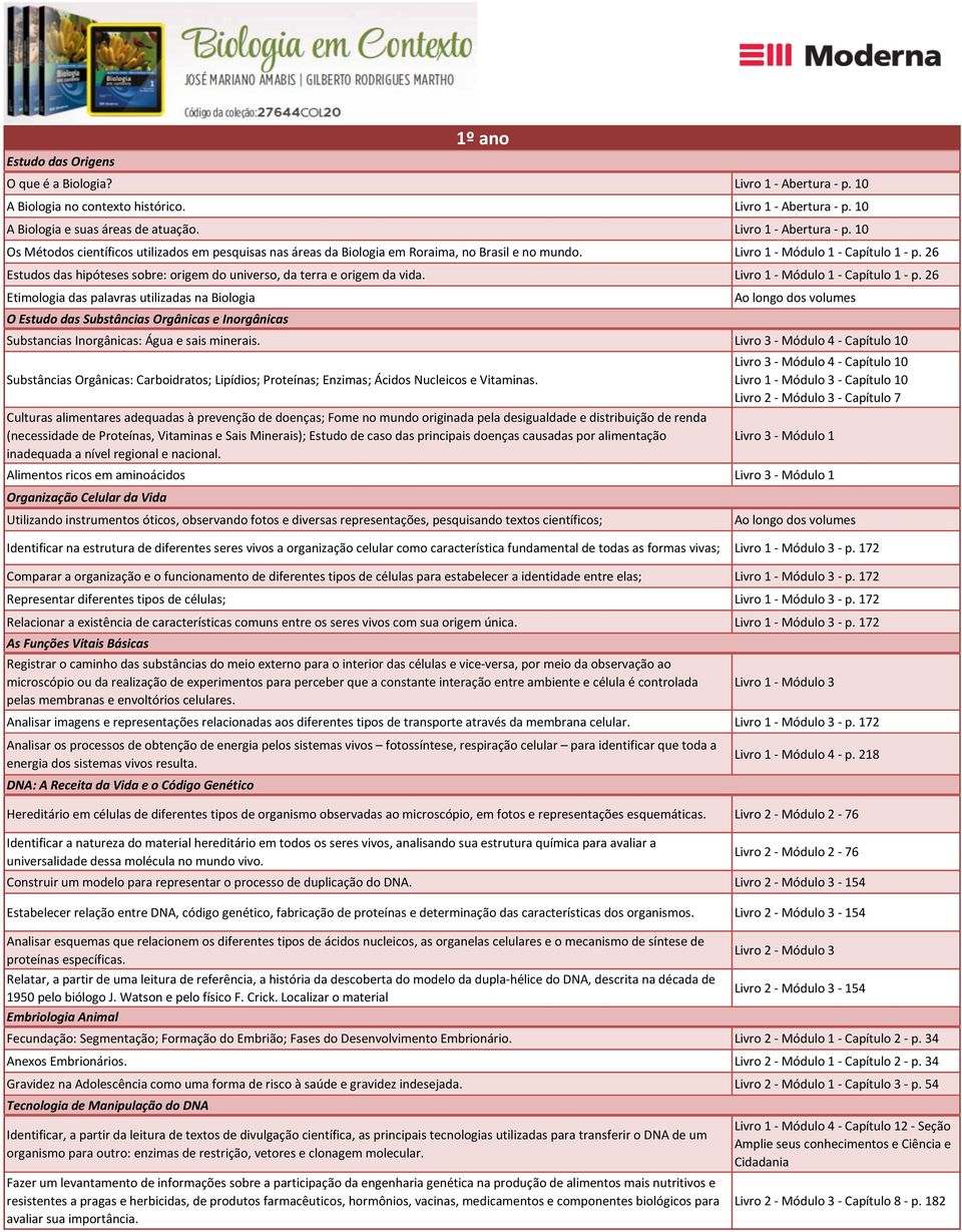 26 Etimologia das palavras utilizadas na Biologia O Estudo das Substâncias Orgânicas e Inorgânicas Substancias Inorgânicas: Água e sais minerais.