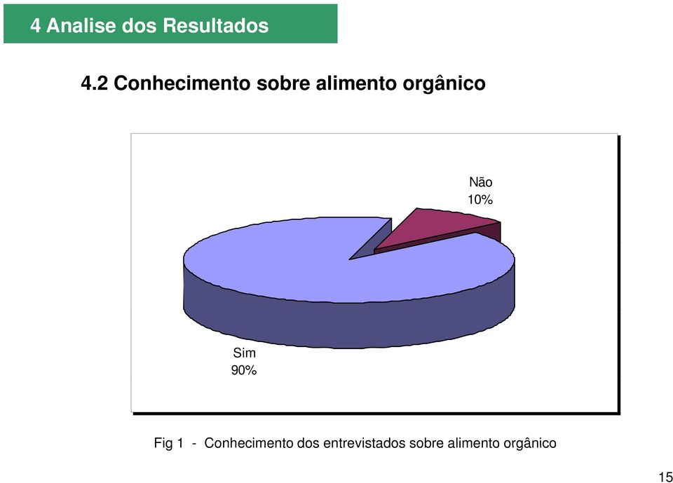 orgânico Não 10% Sim 90% Fig 1 -