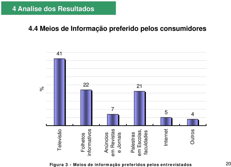 Televisão Folhetos informativos Anúncios em Revistass e Jornais