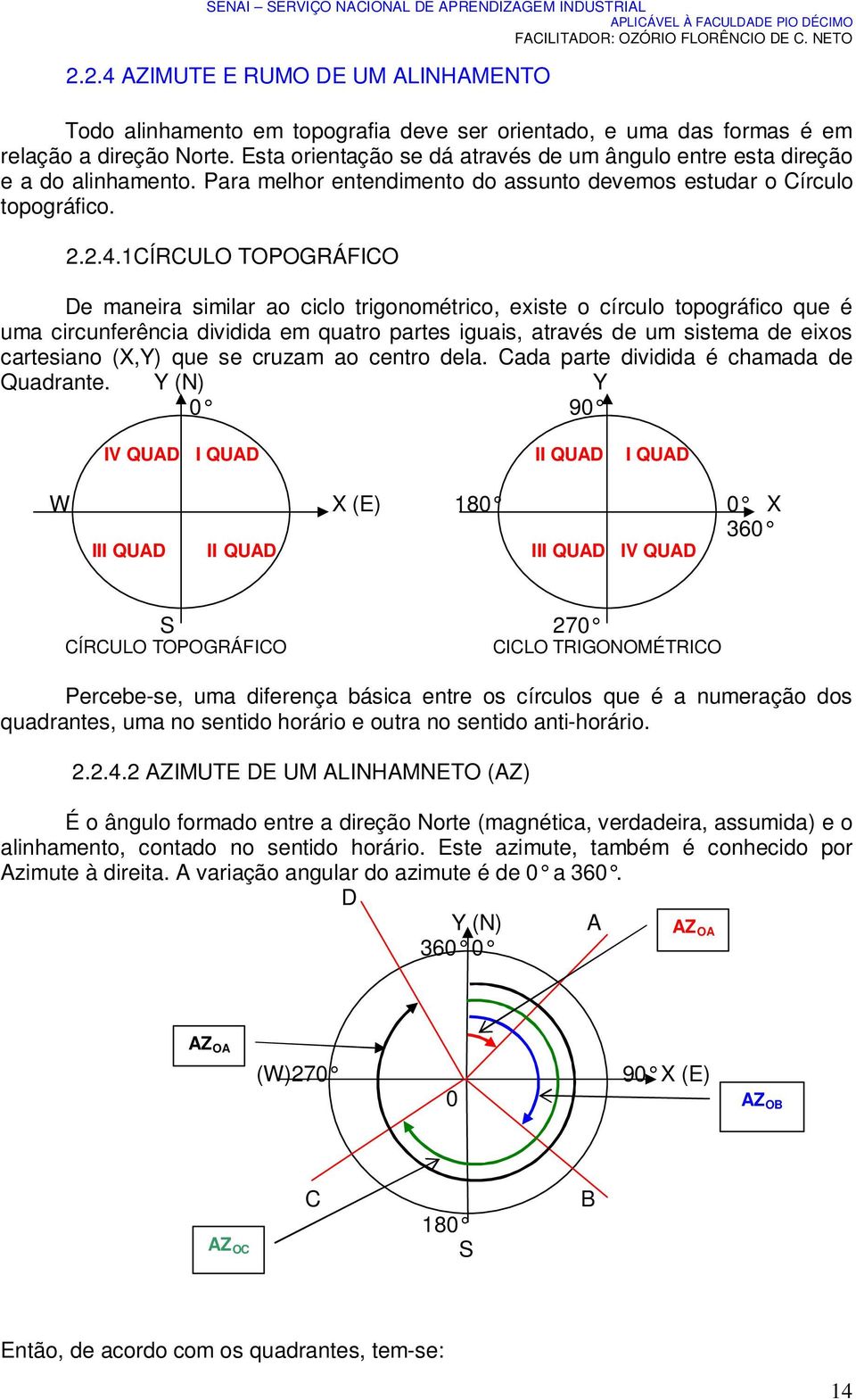 1CÍRCULO TOPOGRÁFICO De maneira similar ao ciclo trigonométrico, existe o círculo topográfico que é uma circunferência dividida em quatro partes iguais, através de um sistema de eixos cartesiano