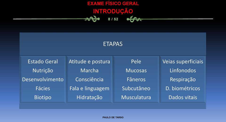 Desenvolvimento Consciência Fâneros Respiração Fácies Fala e