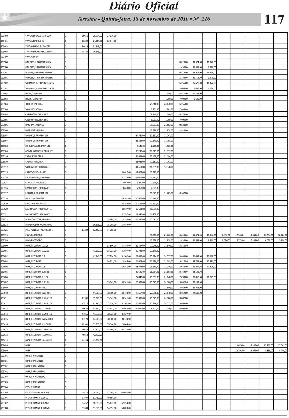 370,00 203501 POMELLI/F.PROPRIA HUNTER D 20.828,00 19.574,00 18.946,00 203501 POMELLI/F.PROPRIA HUNTER G 11.438,00 10.563,00 9.370,00 203502 WEIMANN/F.PROPRIA QUATRA D 26.555,00 25.578,00 18.