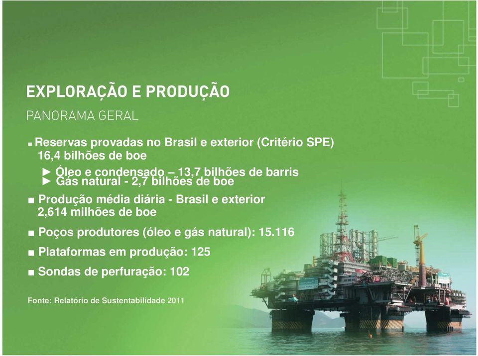 - Brasil e exterior 2,614 milhões de boe Poços produtores (óleo e gás natural): 15.