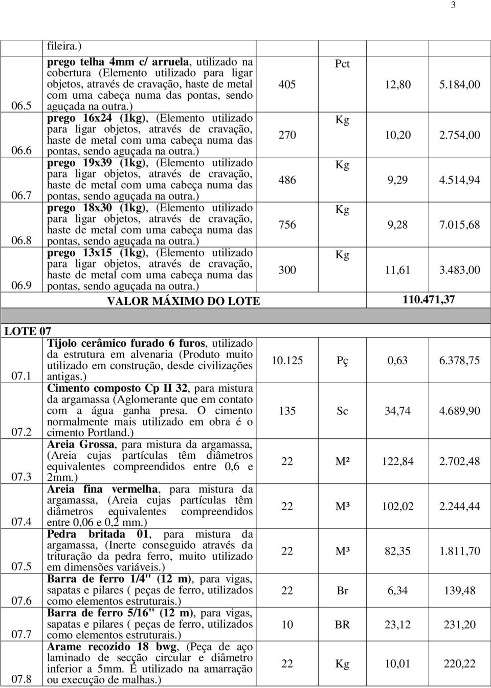 514,94 prego 18x30 (1kg), (Elemento utilizado 756 9,28 7.015,68 prego 13x15 (1kg), (Elemento utilizado 300 11,61 3.483,00 VALOR ÁXIO DO LOTE 110.