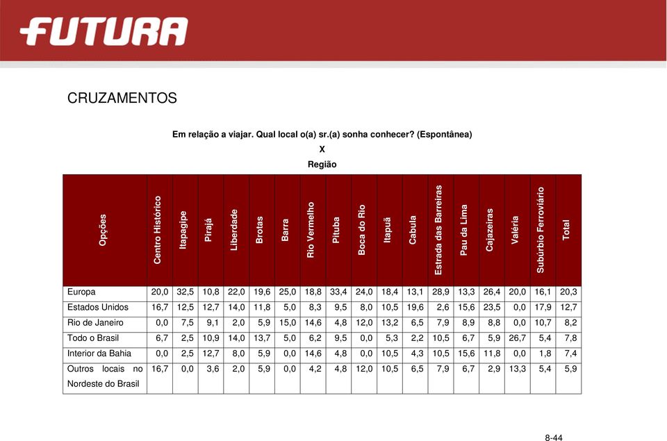 Total Europa 20,0 32,5 10,8 22,0 19,6 25,0 18,8 33,4 24,0 18,4 13,1 28,9 13,3 26,4 20,0 16,1 20,3 Estados Unidos 16,7 12,5 12,7 14,0 11,8 5,0 8,3 9,5 8,0 10,5 19,6 2,6 15,6 23,5 0,0 17,9 12,7 Rio de