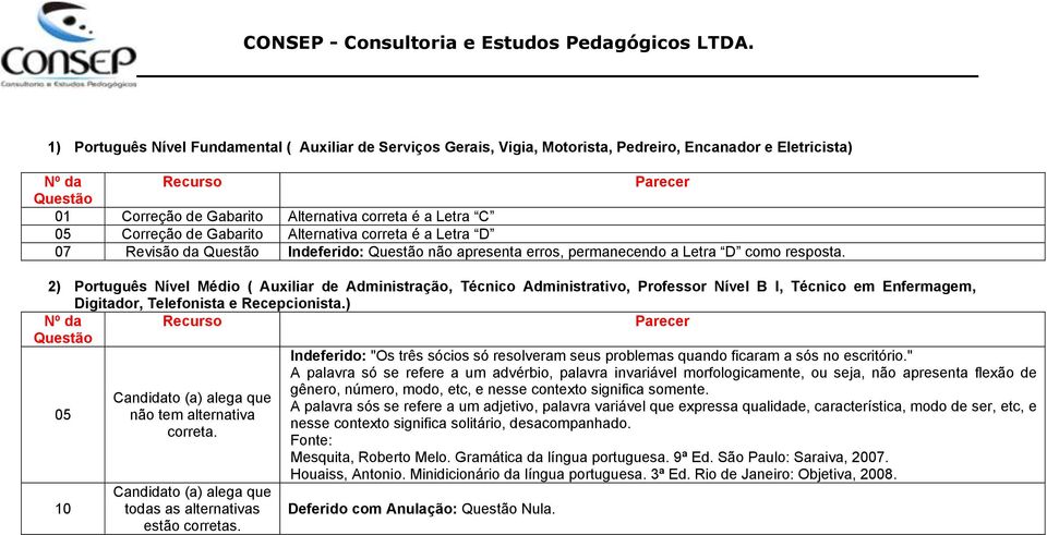 2) Português Nível Médio ( Auxiliar de Administração, Técnico Administrativo, Professor Nível B I, Técnico em Enfermagem, Digitador, Telefonista e Recepcionista.) 05 10 não tem alternativa correta.