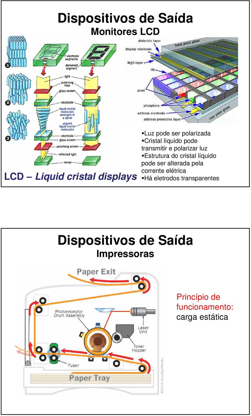 cristal líquido pode ser alterada pela corrente elétrica Há eletrodos