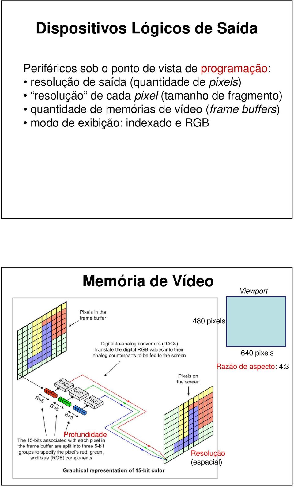 fragmento) quantidade de memórias de vídeo (frame buffers) modo de exibição: indexado e