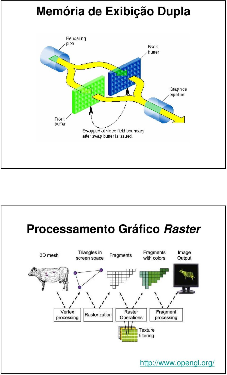 Gráfico Raster