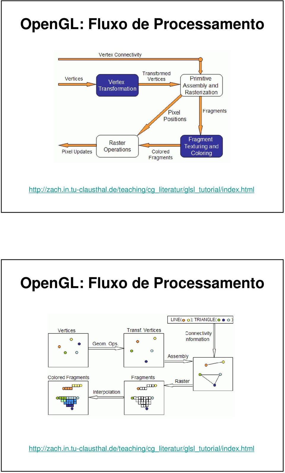 de/teaching/cg_literatur/glsl_tutorial/index.