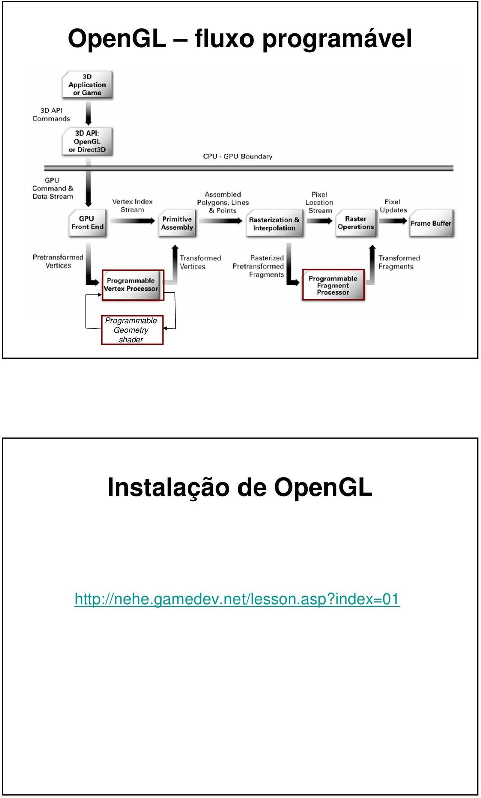 Instalação de OpenGL