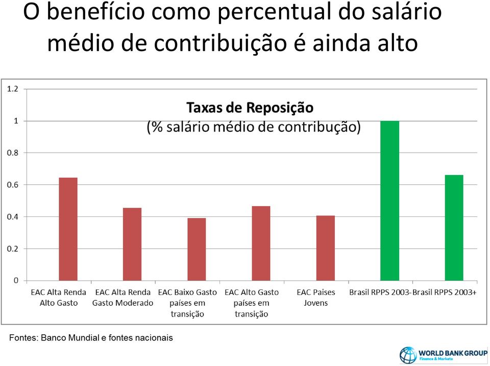 salário médio de