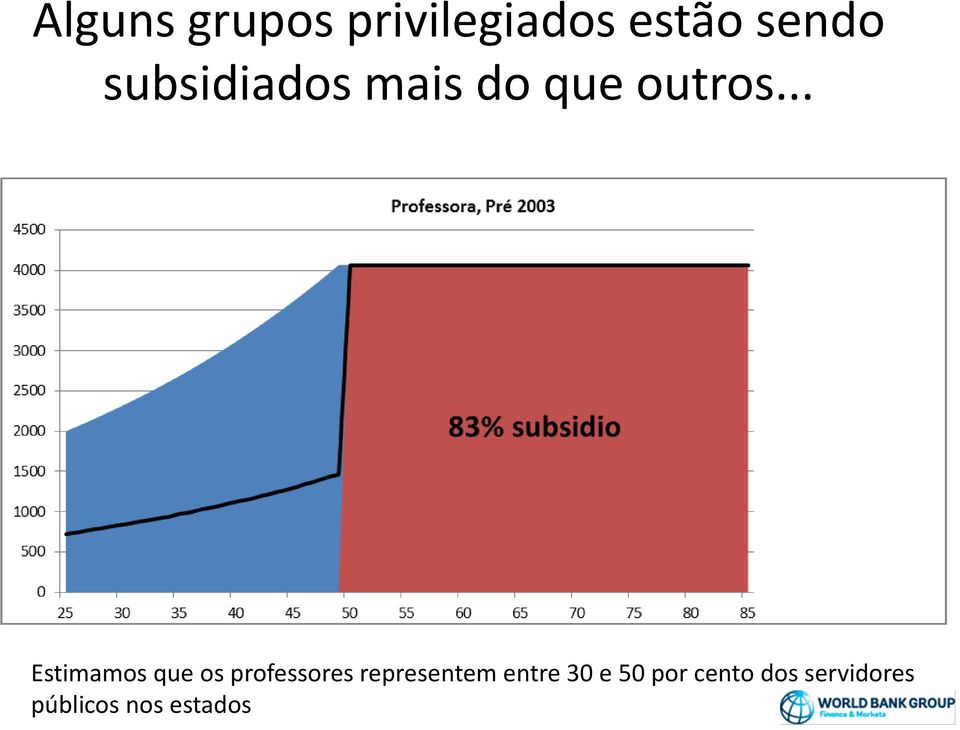 .. Estimamos que os professores representem