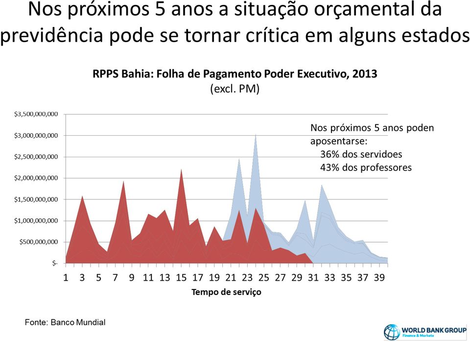 previdência pode se