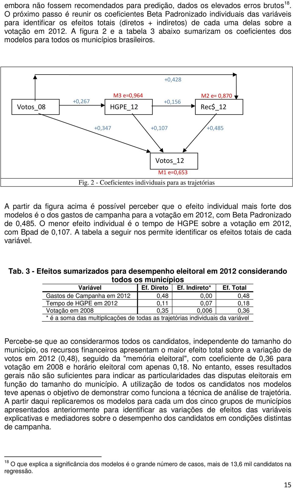 A figura 2 e a tabela 3 abaixo sumarizam os coeficientes dos modelos para todos os municípios brasileiros.