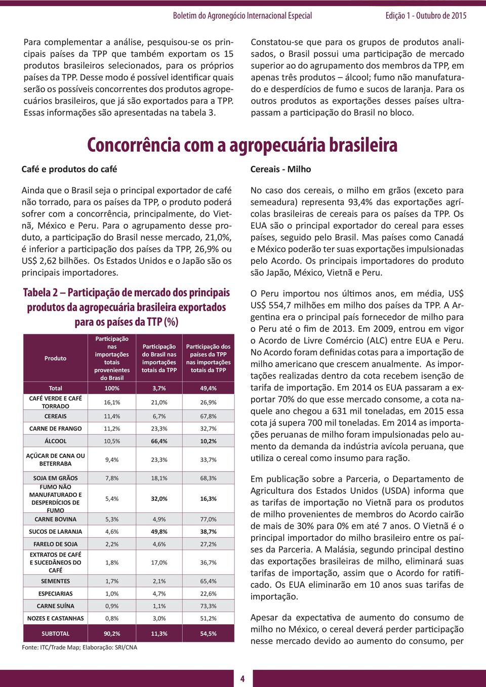 Constatou-se que para os grupos de produtos analisados, o Brasil possui uma participação de mercado superior ao do agrupamento dos membros da TPP, em apenas três produtos álcool; fumo não